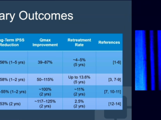 Overview of Office-Based Minimally Invasive BPH Treatments at the 26th SMSNA Annual Fall Scientific Meeting